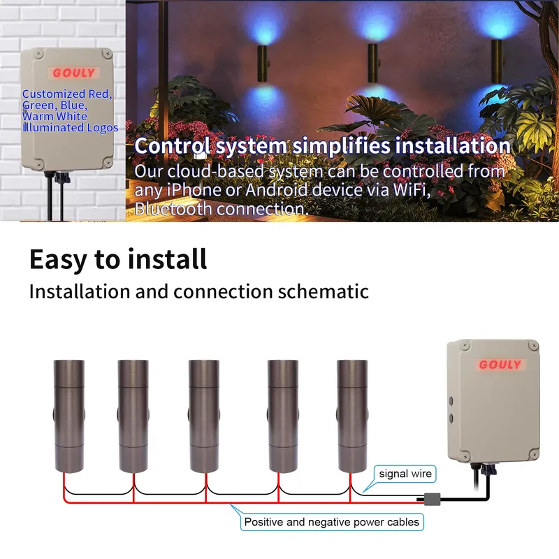 Durable Brass Outdoor LED Wall - огляд і ціна Outdoor Lighting Ip65