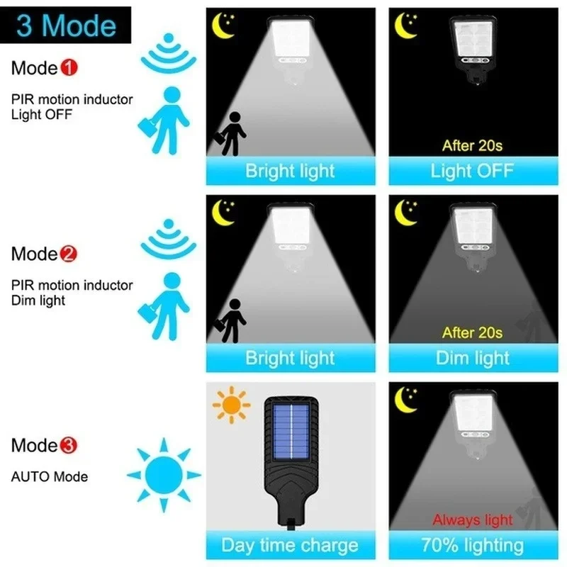 Powerful LED Solar Outdoor Led - огляд і ціна Outdoor Lighting And Landscape