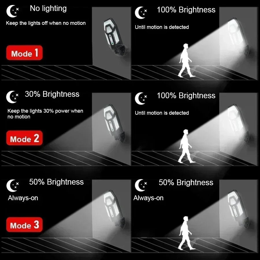 12000LM Powerful Solar Wall La - огляд і ціна Outdoor Lighting Ip65